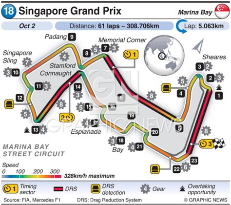 F1 Singapore Grand Prix Circuit 2022 Infographic