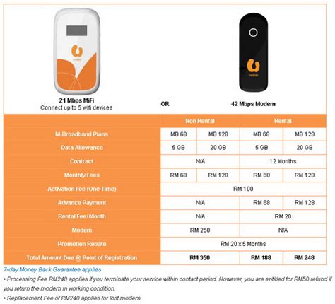 How to check u mobile prepaid balance, data usage for prepaid and postpaid mobile ussd code. U Mobile 42Mbps Broadband Comes to Klang Valley, Seremban ...