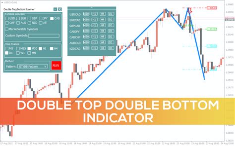 Double Top Double Bottom Indicator For Mt4 Download Free