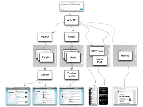 GitHub - donnemartin/system-design-primer: Learn how to design large