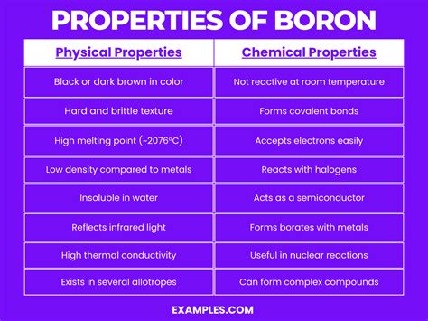Boron B Definition Preparation Properties Uses Compounds