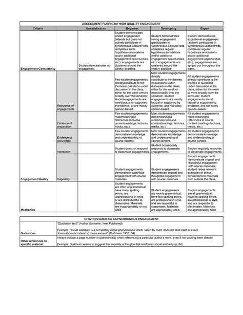 Assessment Rubric For High Quality Engagement Studocu