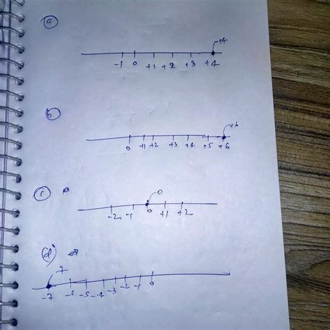 Draw The Number Line And Represent The Following Rational Numbers On It