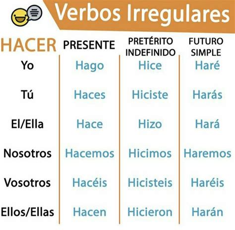 El Verbo Hacer To Do In 2021 Spanish Irregular Verbs Irregular