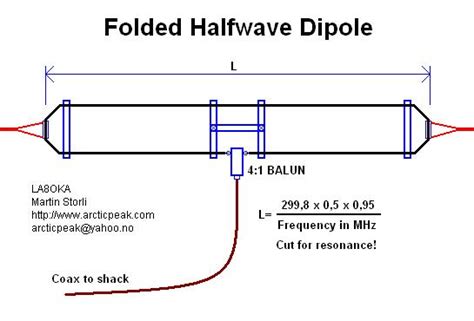 Folded Dipole