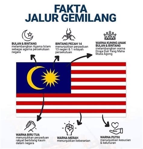 The history & design chronology of jalur gemilang. The meanings to our Jalur Gemilang. MYO Amino 2020 teaser ...