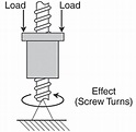 How to Correctly Apply Lead Screws