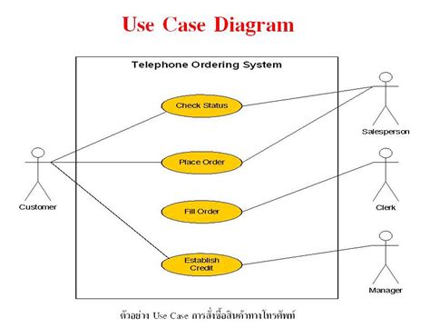 Use Case Diagram For Clinic Management System