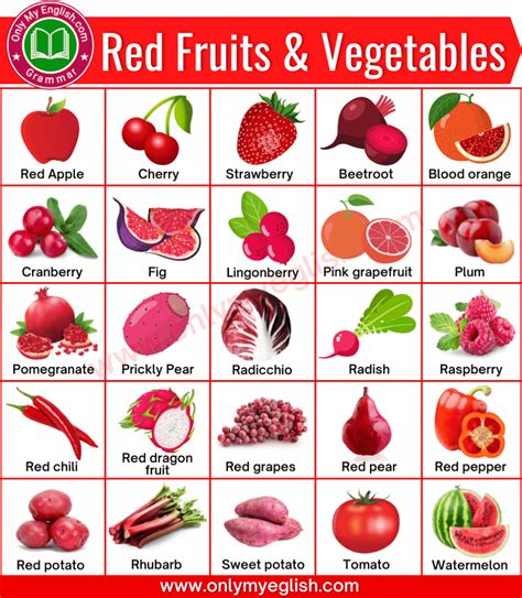 Red Fruits And Vegetables List Of Red Fruits And Vegetables Name In