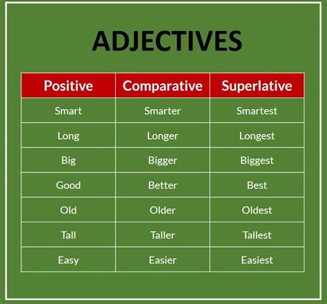 Adjetivos Comparativos En Ingles