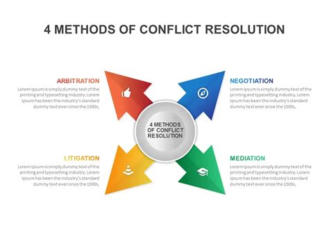 Conflict Resolution Explained Slidebazaar Blog