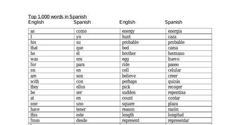 Top 1000 Words In Spanishpdf Docdroid