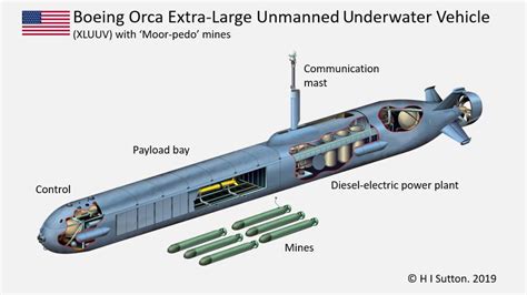 The Us Navys New Orca Drone Submarine Could Get Offensive Role