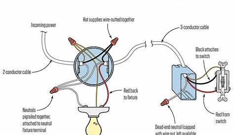 Single Pole Switch Wiring Diagram | Wiring Diagram