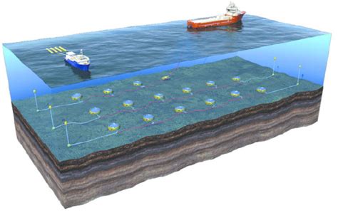 Blended Source Ocean Bottom Seismic Acquisition