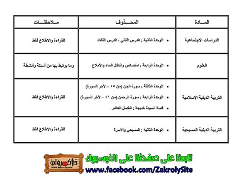 هل نجمع نتيجه الترامين فى الشهاده الاعدادية. رسميا المحذوف من مناهج الصف السادس الابتدائي الترم الثاني ...