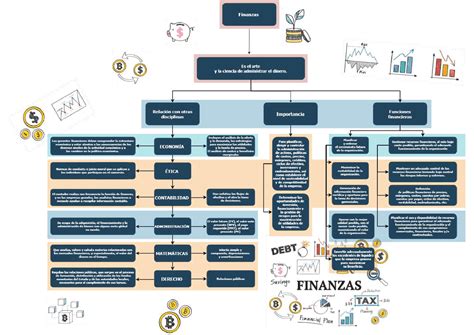 Las Finanzas En Relaci N Con Otras Disciplinas Esquemas Y Mapas Conceptuales De Finanzas Docsity