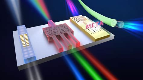 Versatile Meta Structured Waveguides For Photonic Integrated Circuits