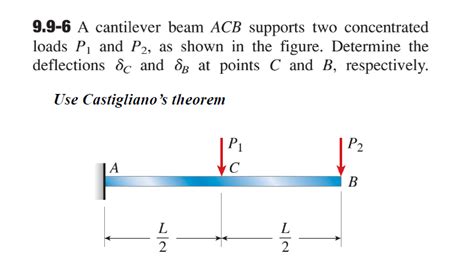 Solved A Cantilever Beam Acb Supports Two Concentrated Lo