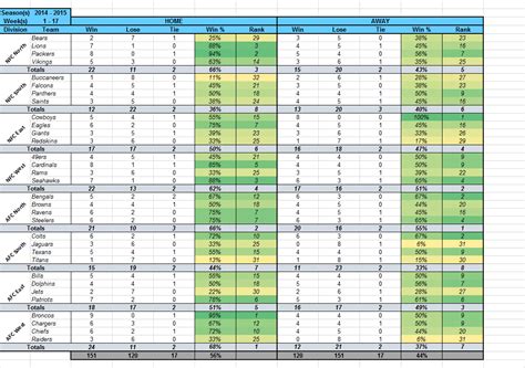 Nfl Confidence Pool Excel Spreadsheet For Template Nfl Office Pool