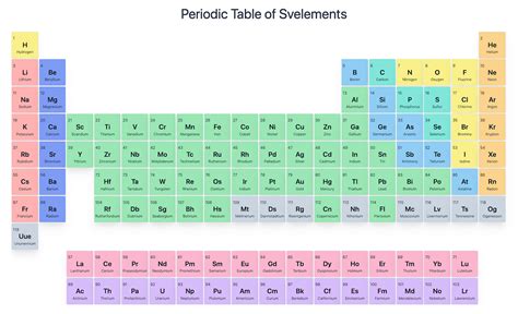 Periodic Table Of Elements In Svelte By Gregory King Javascript In