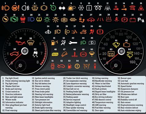 Do You Understand All Warning Light Symbols Of Your Car Dashboard