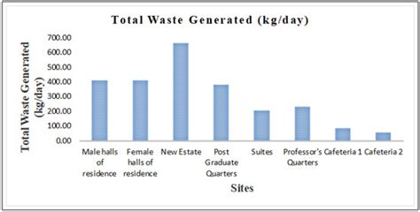 Recycling Special Issue Waste Management Practices In