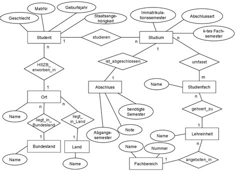 Er Diagramm Zu N ERModelExample Com