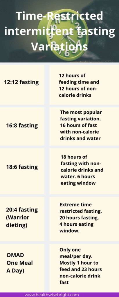 Intermittent Fasting 101 All Basic Things You Need To Know