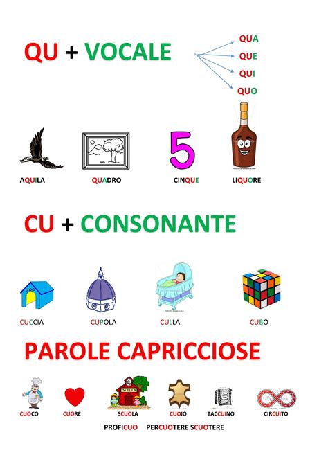 Immagine Correlata Italian Language Learning Learning Italian