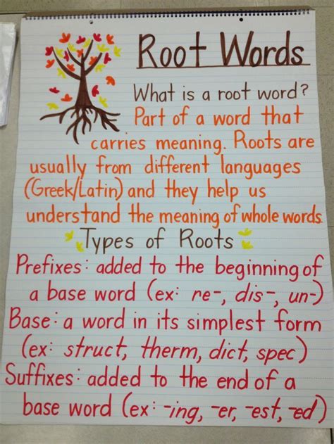 Awesome Explanation Of Root Words And Their Parts Anchor Chart