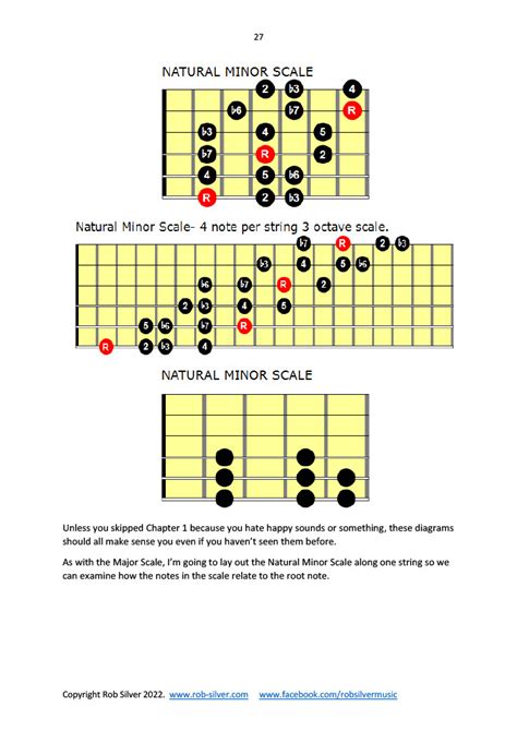 Rob Silver Modes For Guitar A Brief Introduction 03 The Natural Minor