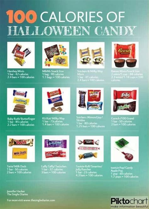 Only 100 Cals Right 100 Calories Halloween Candy No Calorie Snacks