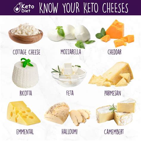 The Nutritional Profile Of Cheese Varies According To The Type Of