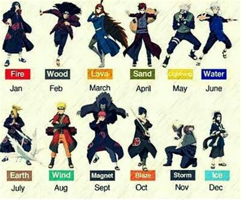 Naruto Characters Birth Month Chakra Nature Naruto Anime Zodiac