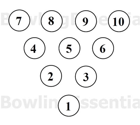 Diagram Bowling Pin Setup Diagram Mydiagramonline