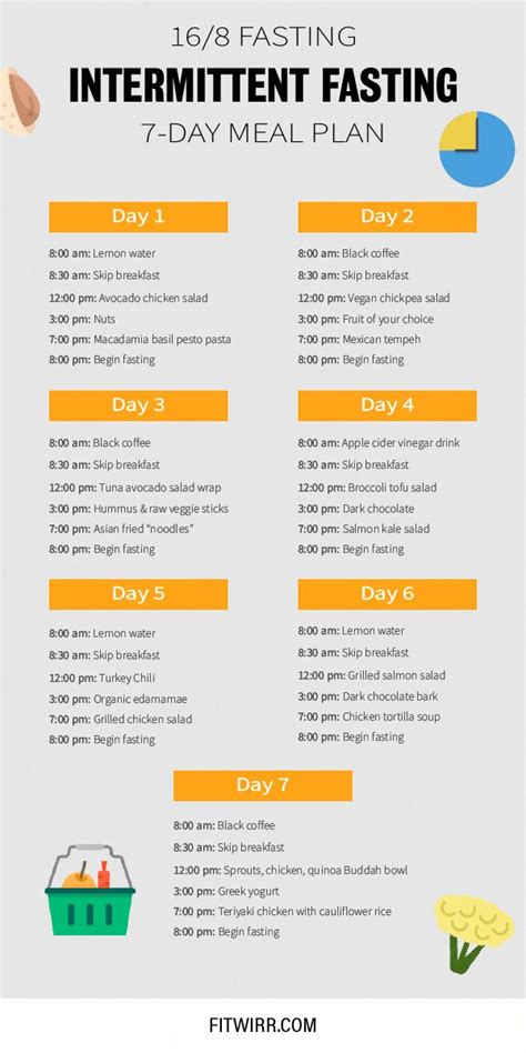 168 Intermittent Fasting Schedule And Meal Plan Fitwirr In 2020