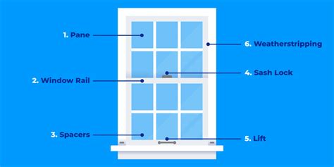 Window Anatomy A Guide To Window Parts And Their Names