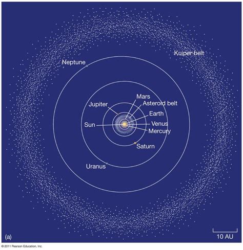 Asteroid Belt Kuiper Belt Kelvinilwolfe