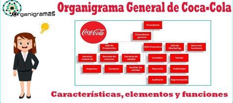 Organigrama De Coca Cola Recipes
