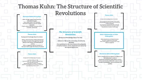 Thomas Kuhn The Structure Of Scientific Revolution By Emma Hingtgen On