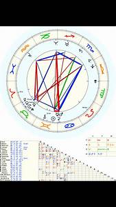 Mystic Rectangle In Davison Chart How Might This Play Out This Is
