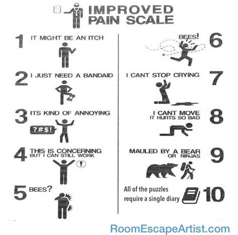 Escape Room Pain Scale Meme Room Escape Artist