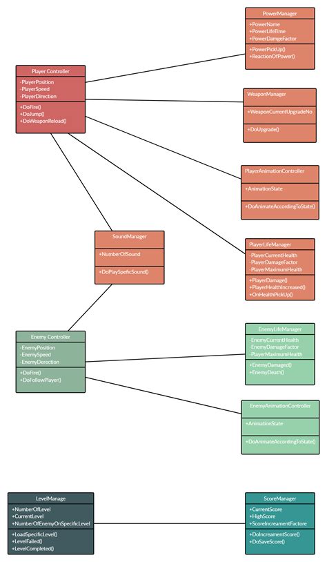 Library Management System Class Diagram Describes The Structured Class
