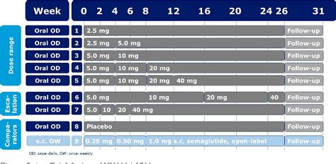 Semaglutide Dosing Chart In Units