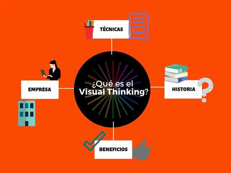 Qué Es El Visual Thinking Técnicas Y Beneficios
