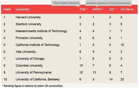 Ranking Of Universities Of The Arab World Suad Alhalwachi