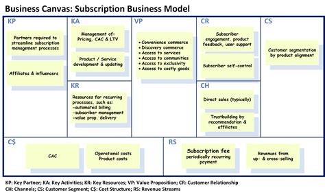 Business Model Canvas Formato Paul Johnsons Templates Images