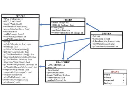 12 Class Diagram For Java Program Robhosking Diagram