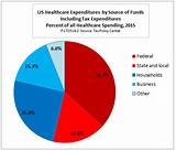 Types Of Healthcare Delivery Systems In The United States Photos